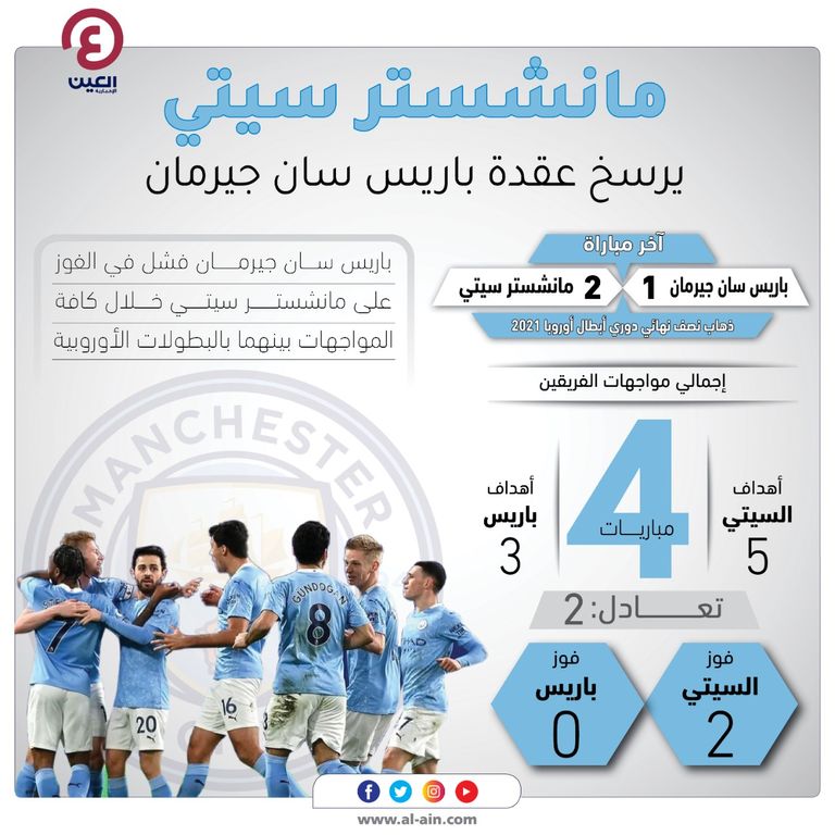 مانشستر سيتي ضد باريس سان جيرمان