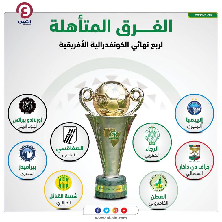 كأس الكونفدرالية 2021