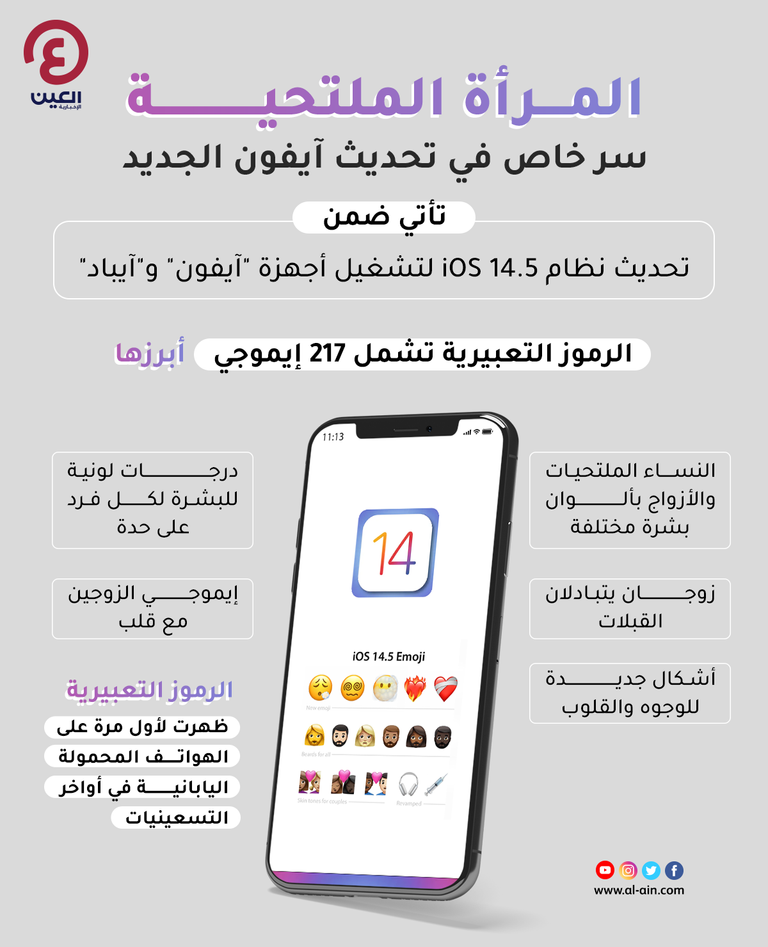 إيموجي جديد للنساء ذوات اللحى