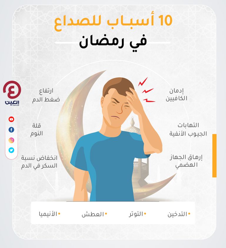 10 أسباب للصداع في رمضان