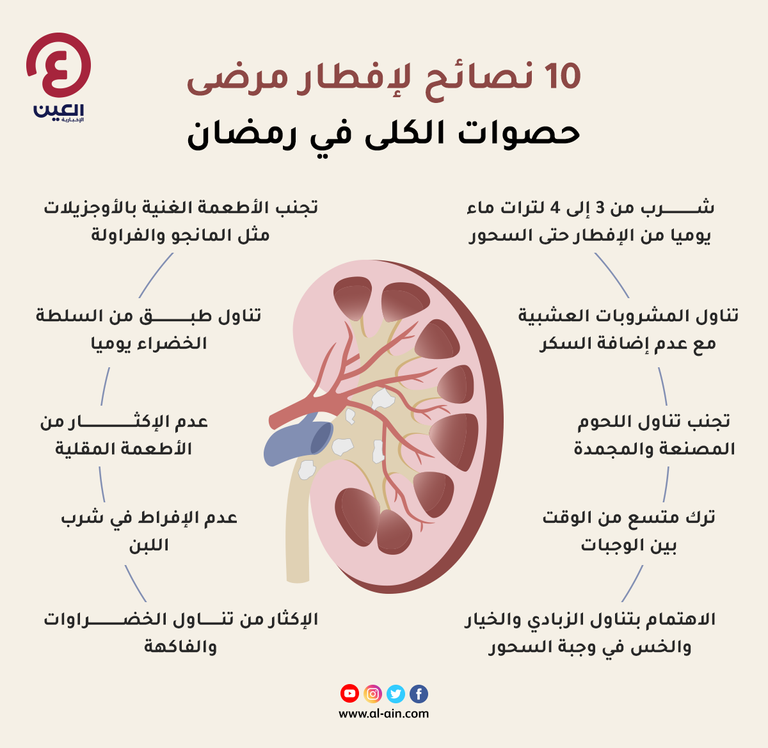10 نصائح لإفطار مرضى حصوات الكلى في رمضان