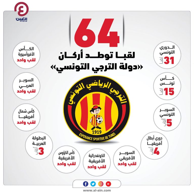 الترجي التونسي