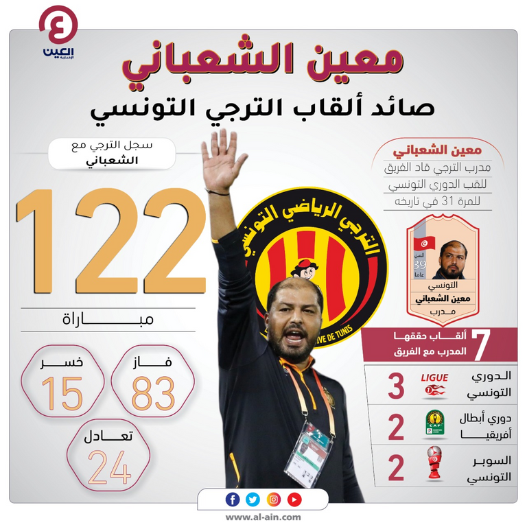 معين الشعباني مدرب الترجي التونسي