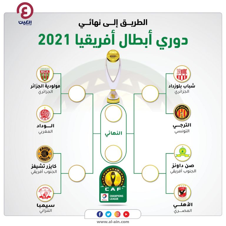 الأهلي المصري بطل دوري أبطال أفريقيا 2020