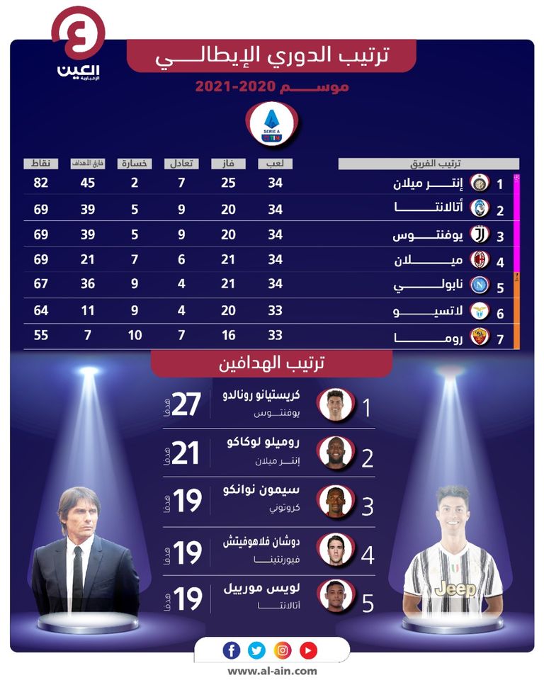 فرحة رونالدو 