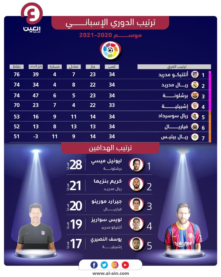 فرحة برشلونة