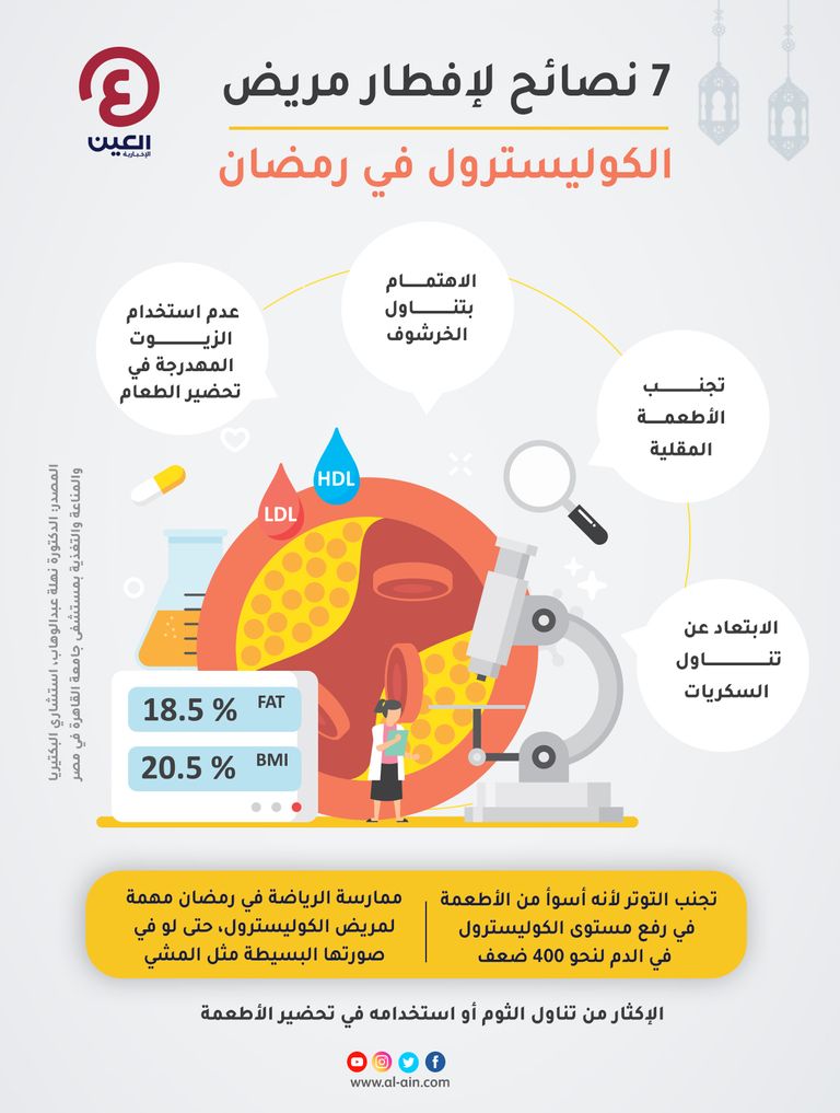نصائح مهمة لإفطار مرضى الكوليسترول في رمضان