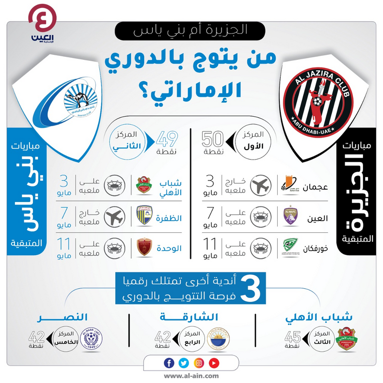 فريق بني ياس