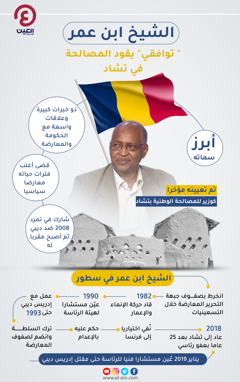 أعمال عنف تشهدها تشاد بعد مقتل رئيسها