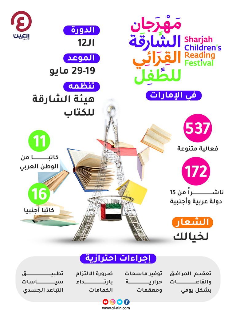مهرجان الشارقة القرائي للطفل يجمع 172 ناشراً من 15 دولة عربية وأجنبية