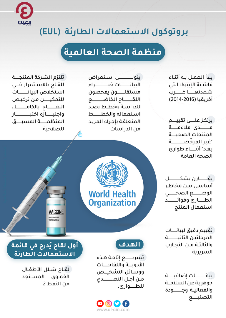 منظمة الصحة العالمية تمنح الموافقة للقاحات كورونا على الاستعمال الطارئ