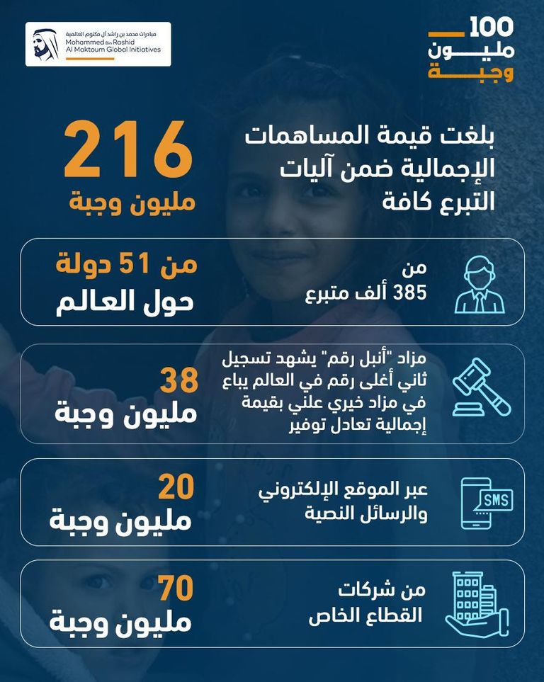 الشيخ محمد بن راشد آل مكتوم