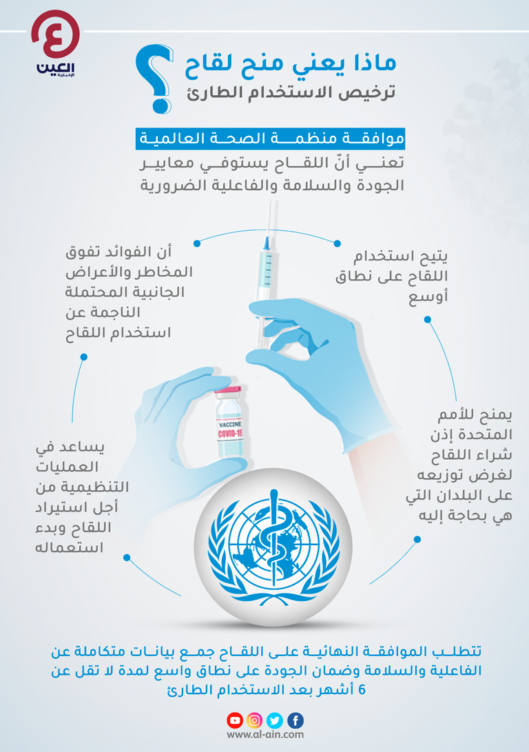 ماذا يعني منح لقاح ترخيص الاستخدام الطارئ؟