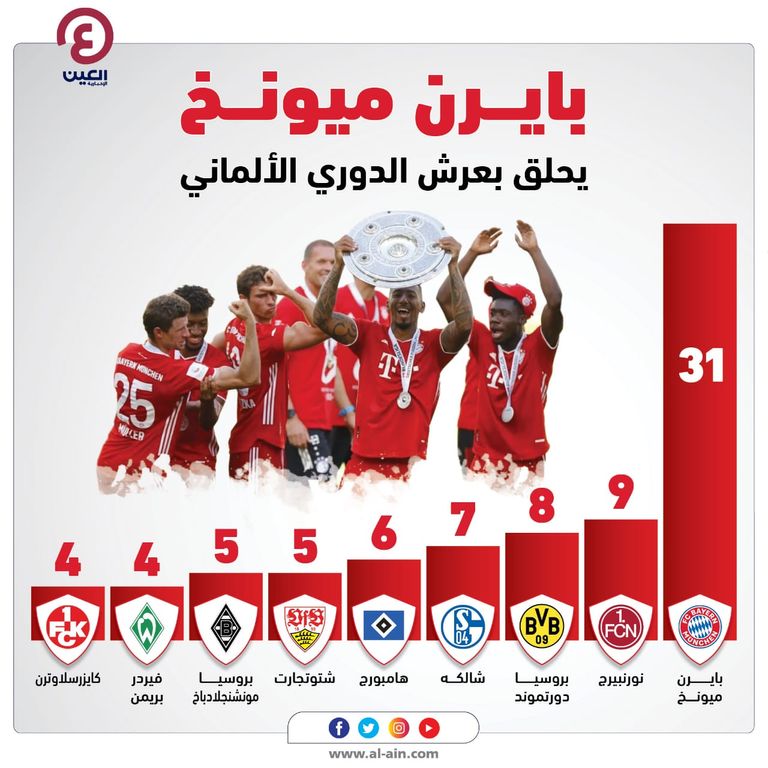 بايرن ميونخ الألماني