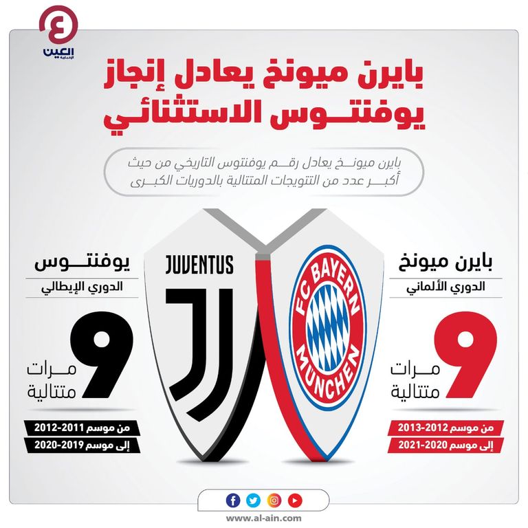 بايرن ميونخ الألماني