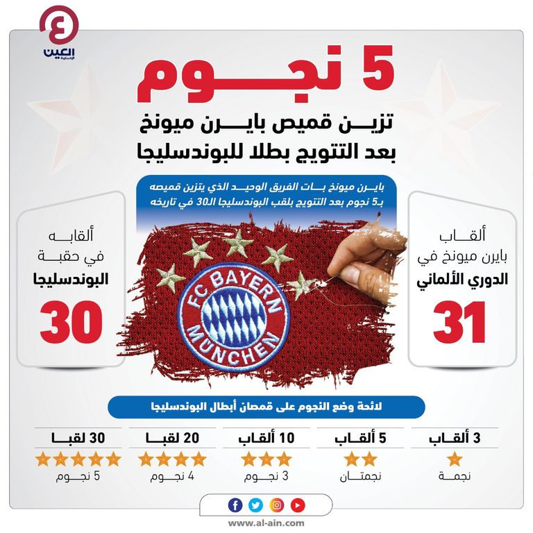 بايرن ميونخ الألماني