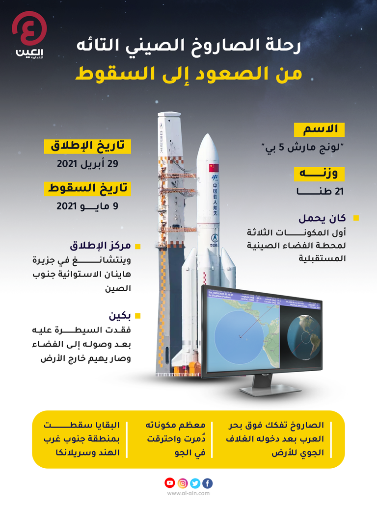 رحلة الصاروخ الصيني التائه.. من الصعود إلى السقوط