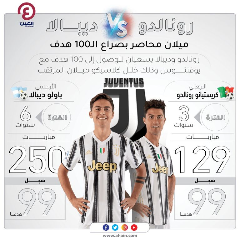 كريستيانو رونالدو وباولو ديبالا