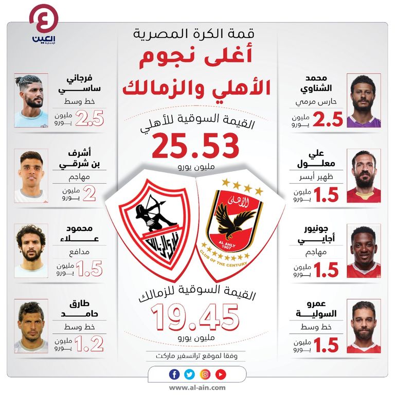 الأهلي والزمالك