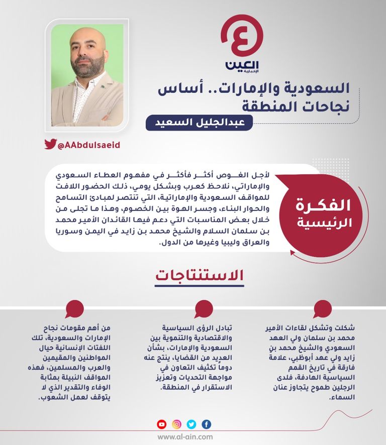 عبدالجليل السعيد