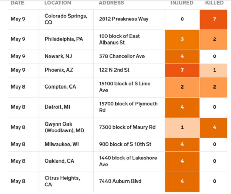 جانب من أحد حوادث إطلاق النار في الولايات المتحدة - أرشيفية