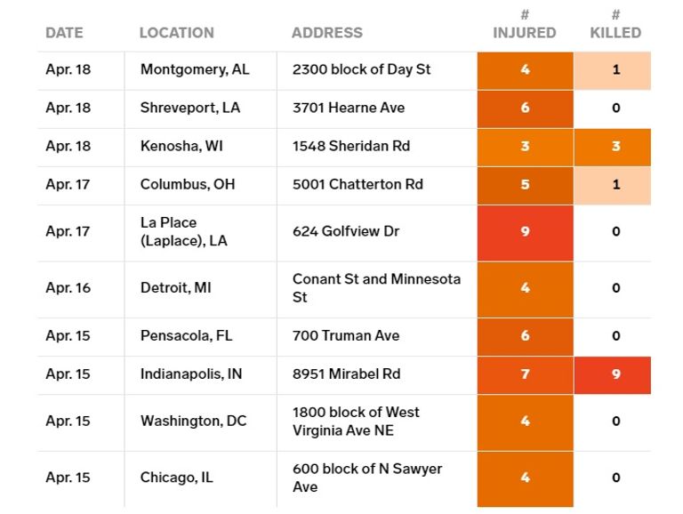 جانب من أحد حوادث إطلاق النار في الولايات المتحدة - أرشيفية