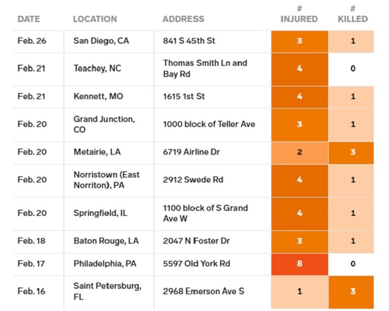 جانب من أحد حوادث إطلاق النار في الولايات المتحدة - أرشيفية
