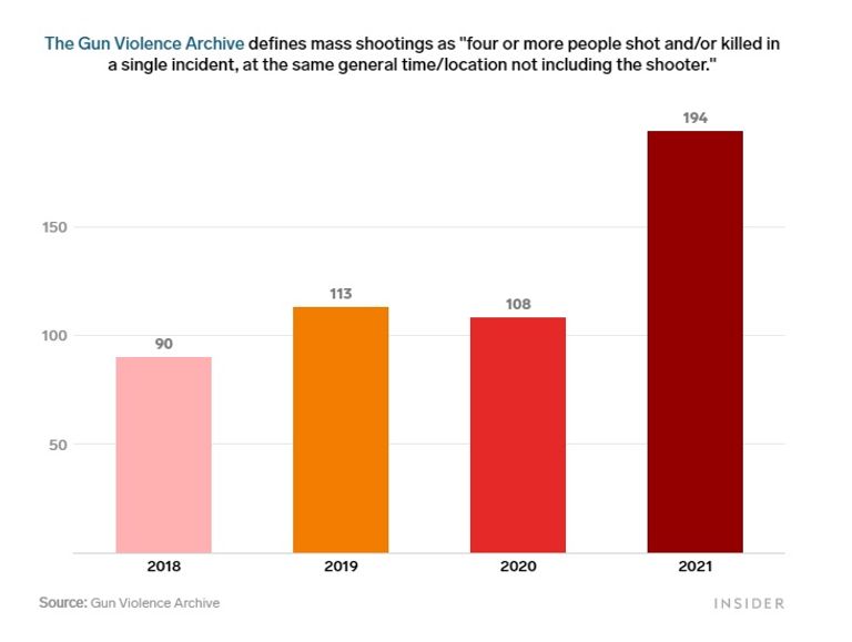 جانب من أحد حوادث إطلاق النار في الولايات المتحدة - أرشيفية