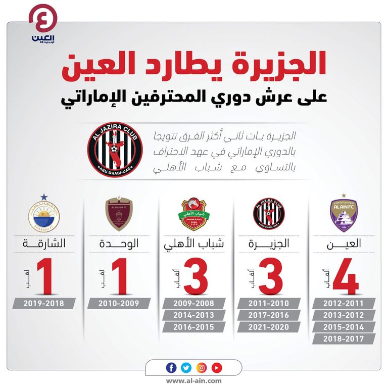 الخليج ترتيب العربي 2021 دوري ترتيب دوري