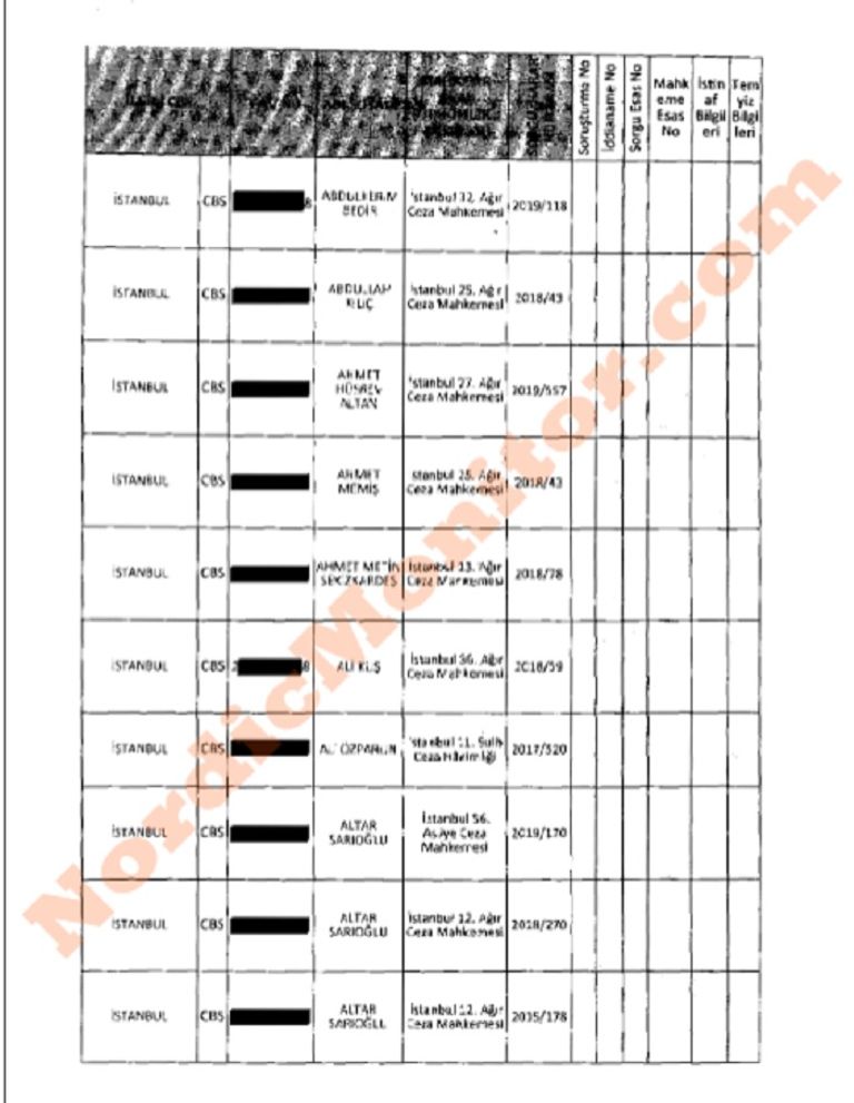 الصحفي المسجون هدايت كاراجا - نورديك مونيتور