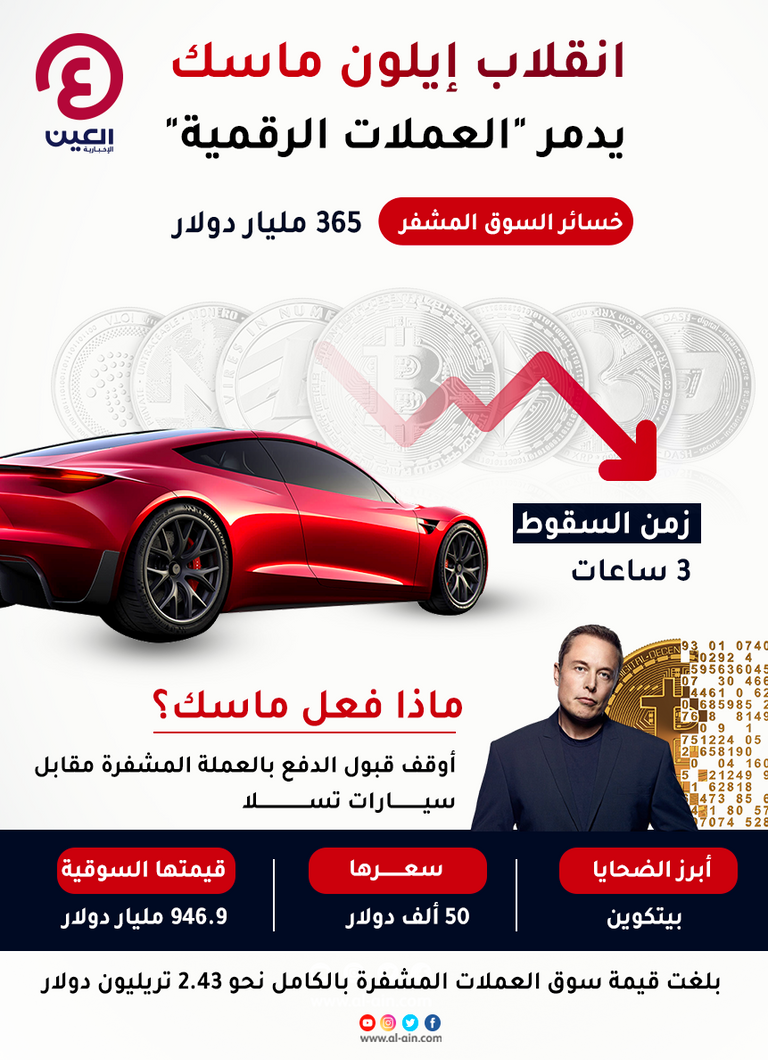 إيلون ماسك وسوق العملات المشفرة