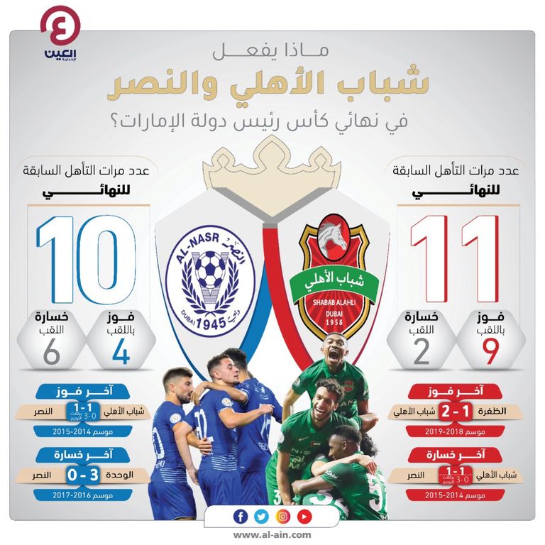 النصر وشباب الأهلي - أرشيفية