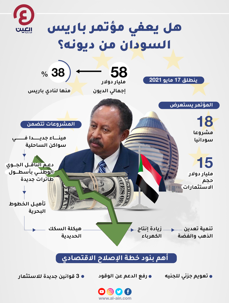 السودان.. ديون نائمة تنشد بإطفائها نهائيا