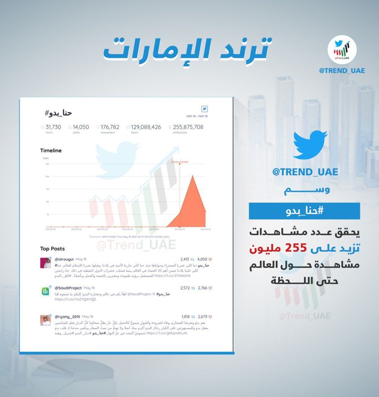 تويتر - أرشيفية