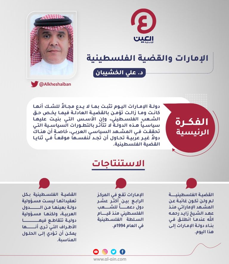 د. علي الخشيبان