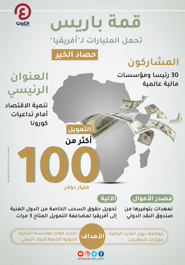 أكثر من 100 مليار دولار لإنعاش أفريقيا