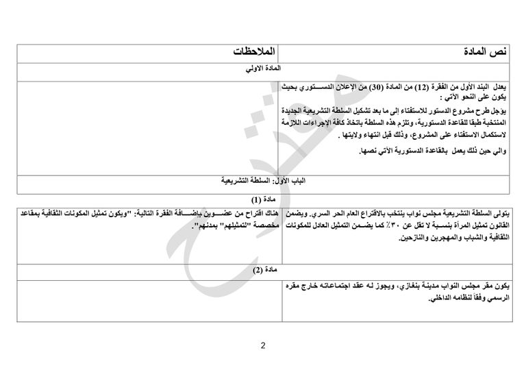 ملتقى الحوار السياسي الليبي - أرشيفية