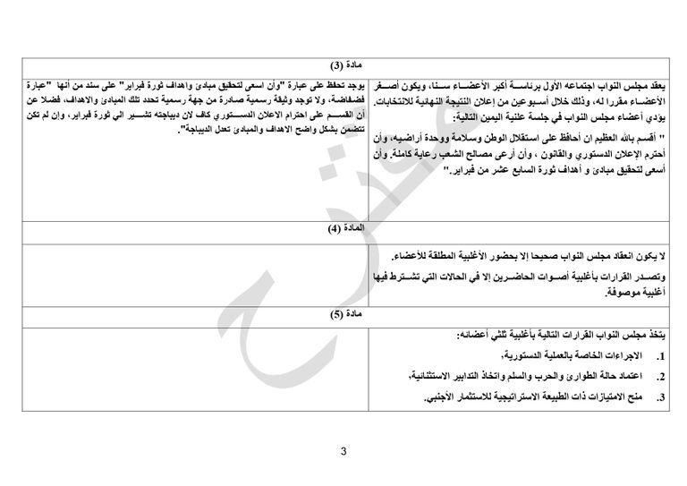 ملتقى الحوار السياسي الليبي - أرشيفية