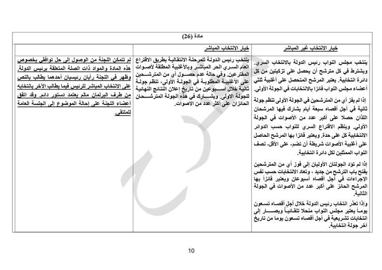 ملتقى الحوار السياسي الليبي - أرشيفية