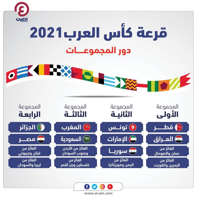 بطولة كاس العرب