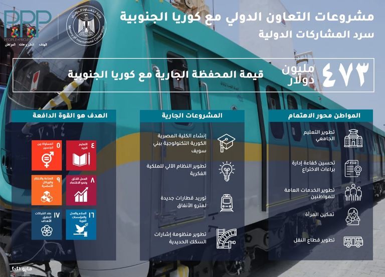 جانب من لقاء سفير كوريا الجنوبية بالقاهرة بوزيرة التعاون الدولي