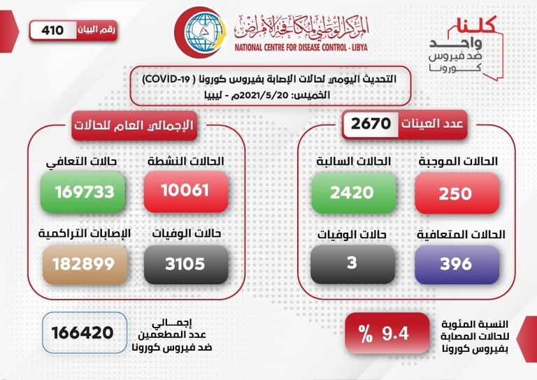 أحد المراكز الطبية في ليبيا