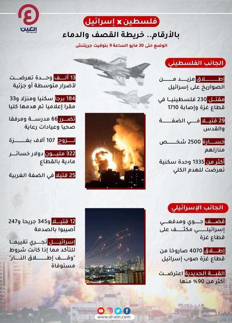 احتفالات في غزة بالهدنة وعودة الحياة