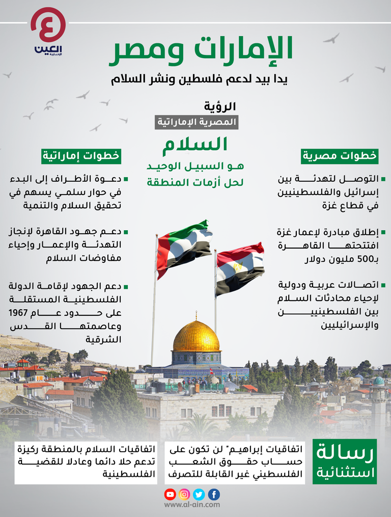 الإمارات ومصر.. شراكة في تحقيق أمنيات الشعب الفلسطيني