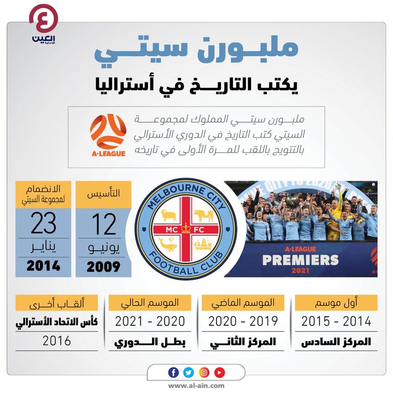 ملبورن سيتي