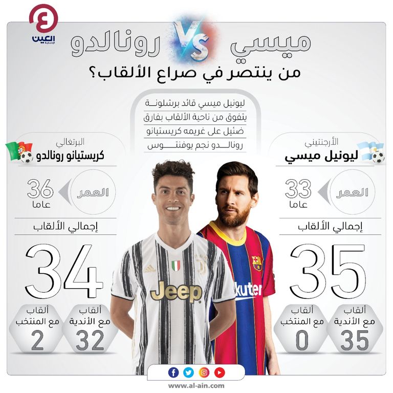 ليونيل ميسي