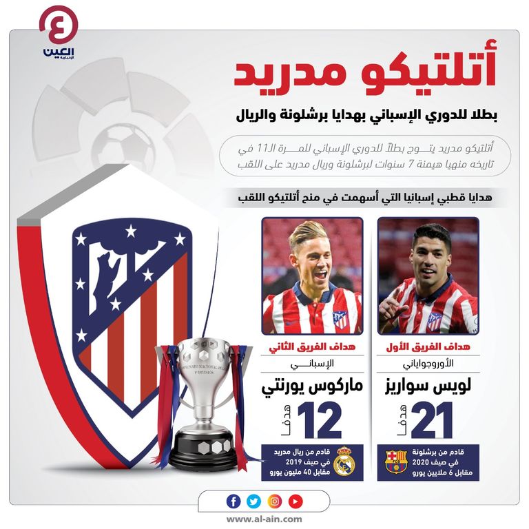 يورينتي ولويس سواريز