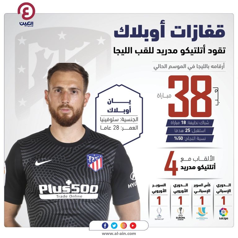 يان أوبلاك حارس مرمى أتلتيكو مدريد