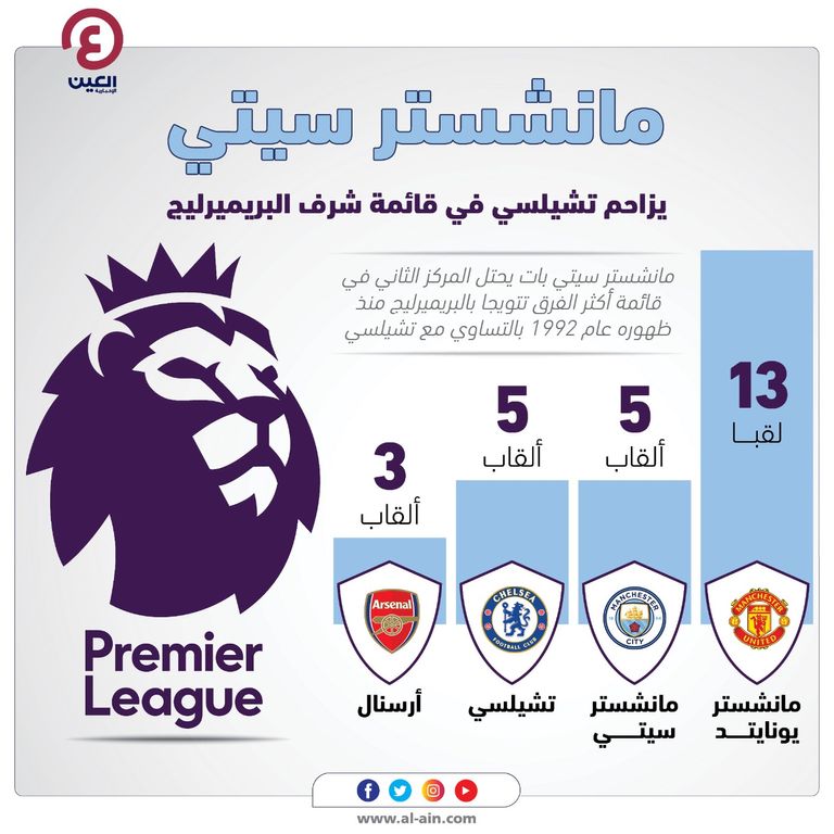 مانشستر سيتي بطل الدوري الإنجليزي