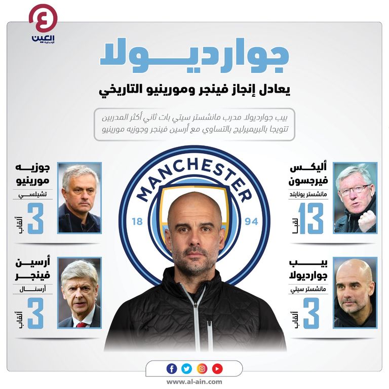 مانشستر سيتي بطل الدوري الإنجليزي